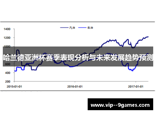 哈兰德亚洲杯赛季表现分析与未来发展趋势预测